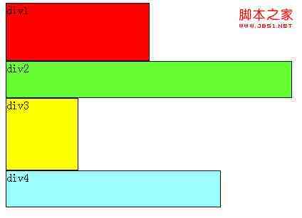 css浮动(float,clear)通俗讲解经验分享