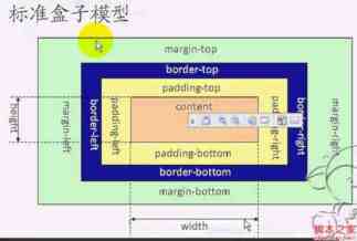 CSS(Cascading Style Sheet)级联样式表常用术语总结