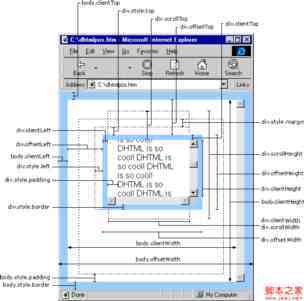 窗口中的各种距离/滚动距离的精确计算汇总