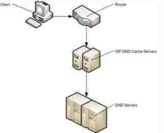 dns-prefetch是什么 前端优化:DNS预解析提升页面速度