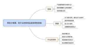 运营有时候可以简化成为一句话