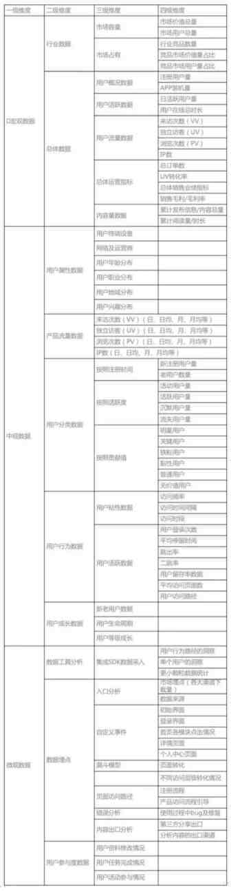 做运营必须掌握的四大数据分析思维,你还敢说不会做数据分析?