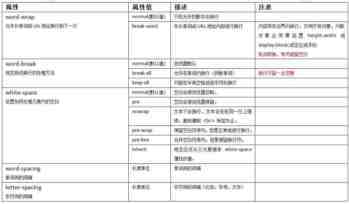 网页制作时可以拿起就用的小技巧总结