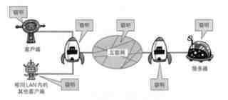 http和https的关系与优缺点等区别分析（附图解）