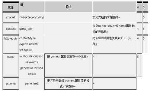 实例讲解HTML5的meta标签的一些应用 