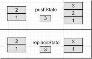 深入探究HTML5的History API