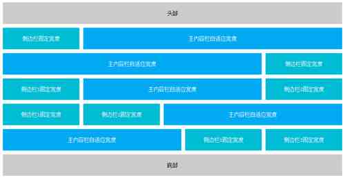 CSS的三列式