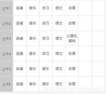 利用css样式实现表格中字体垂直居中的方法