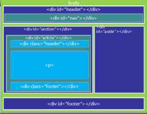详解HTML5布局和HTML5标签