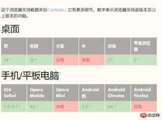 纯 CSS 自定义多行省略的问题(从原理到实现)