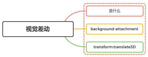 CSS完成视差滚动效果