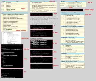 gnu bash shell编程之bash编程常用语法、特殊变量整理到一张图片上