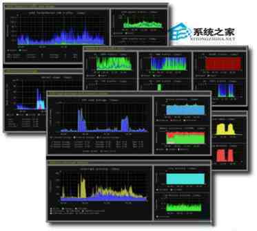 CentOS如何安装系统监控工具Monitorix