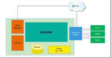 Linux下的自动化运维工具ansible初探