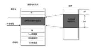 Linux文件读写机制及优化方式详解