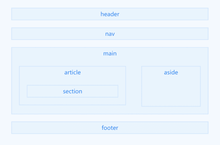 HTML5 语义化标签(移动端必备)